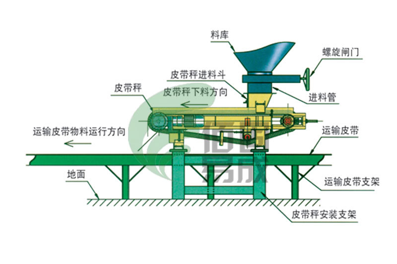 TDG帶式調(diào)速定量給料機