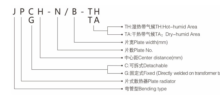 片式散热器