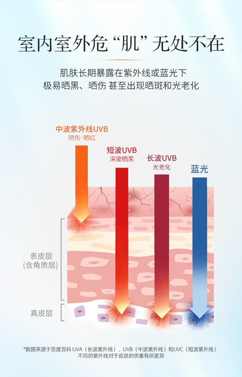 防晒霜加工厂