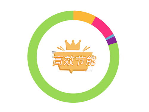 节能技术