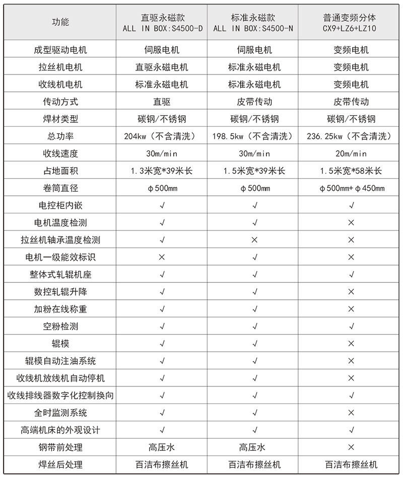 药芯焊丝一体机(图1)