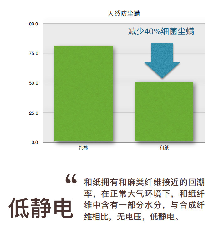 业盟