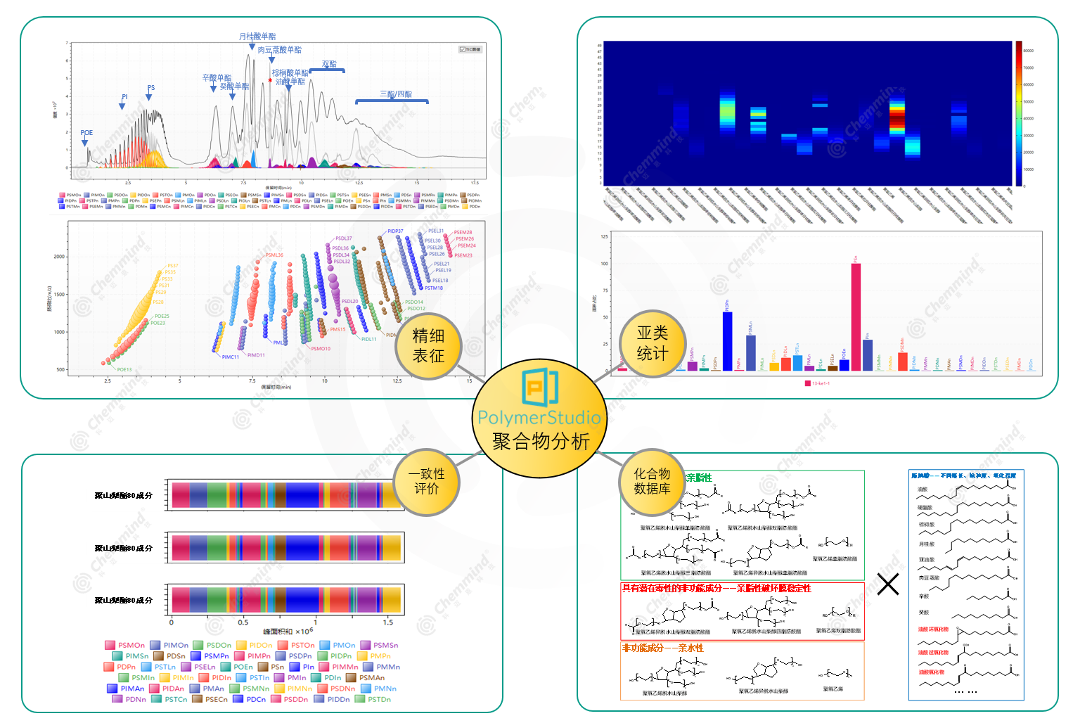 高分子组学分析