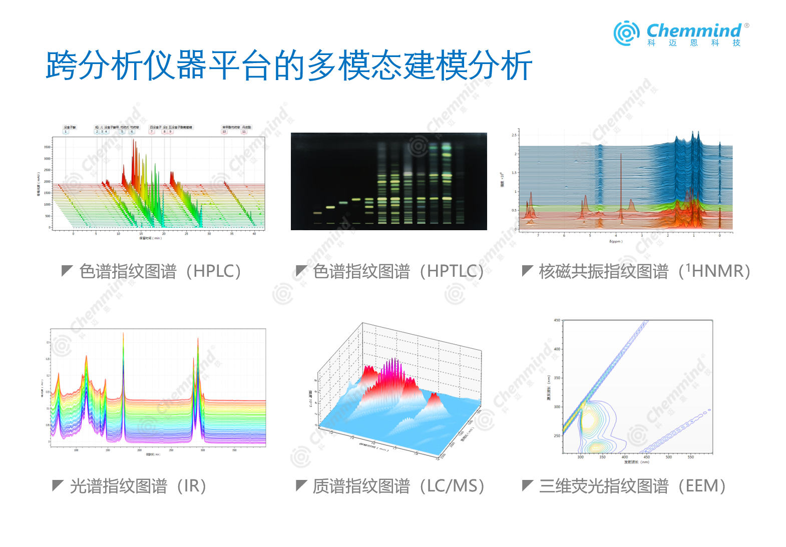 跨分析仪器平台的机器学习多模态建模分析