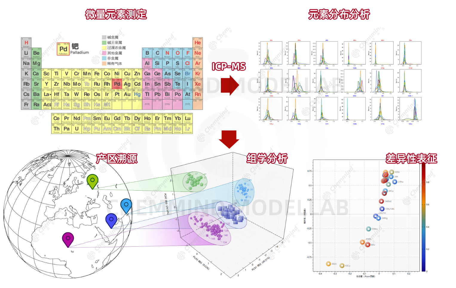 微量元素组学结合 AI 模型解析复杂体系多维特征