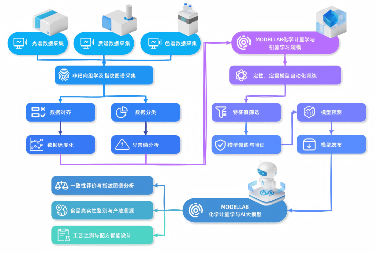 DEEPLIMS - 实验数据与样本AI管理系统定制开发