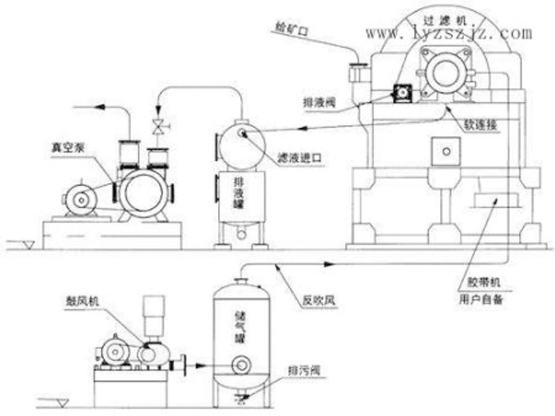 盤式真空過濾機(jī)