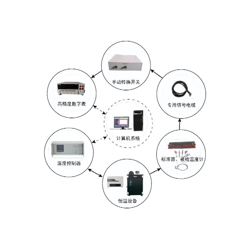 NM-01S 熱電偶熱電阻手動(dòng) / 半自動(dòng)檢定系統(tǒng)