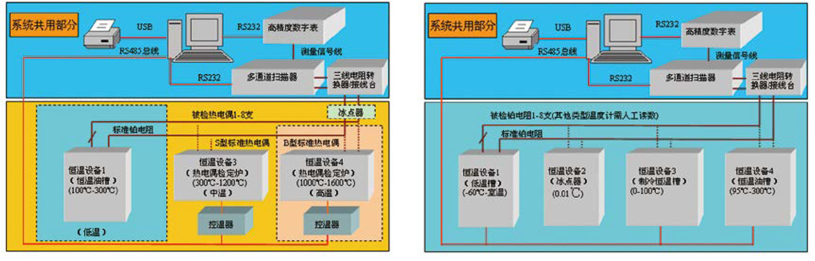 NM-O1熱電偶熱電阻自動檢定系統(tǒng)