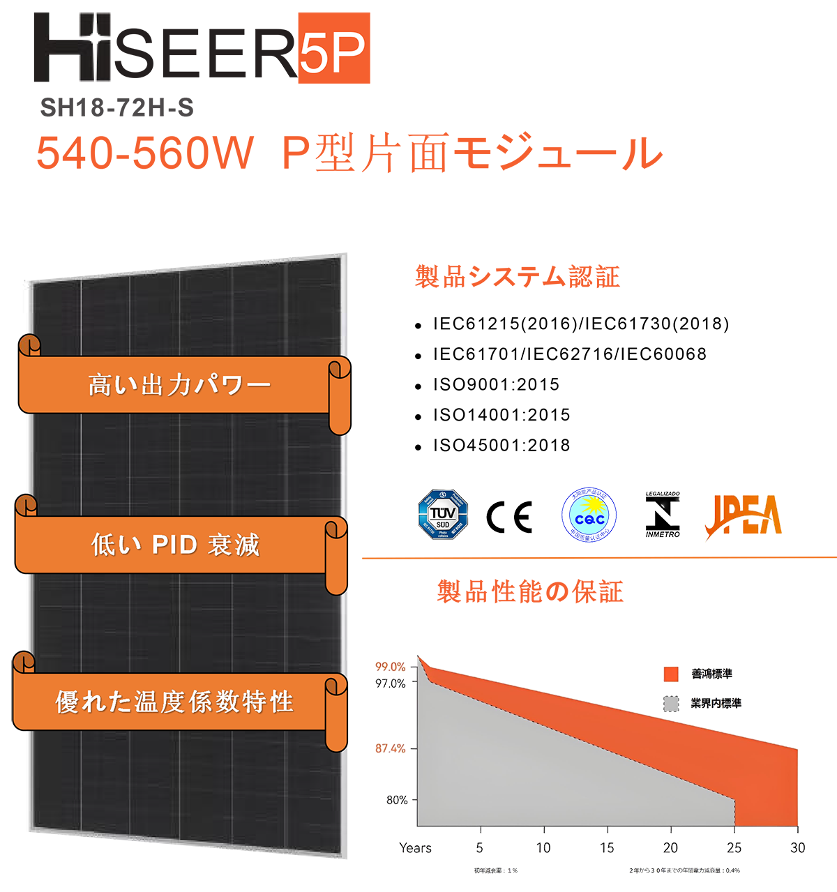 SH18-72H-S