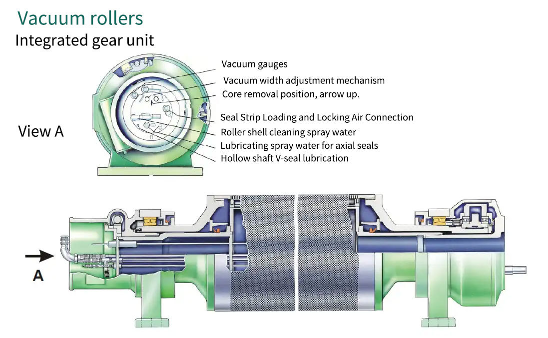 Vacuum Roller