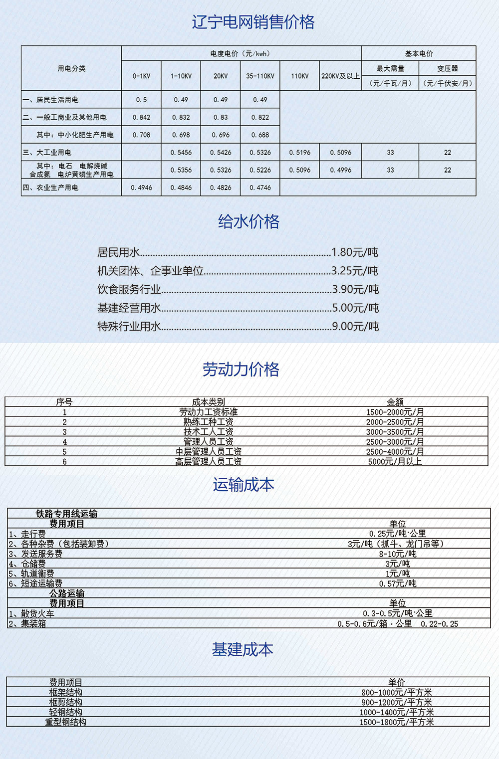 小微企業(yè)