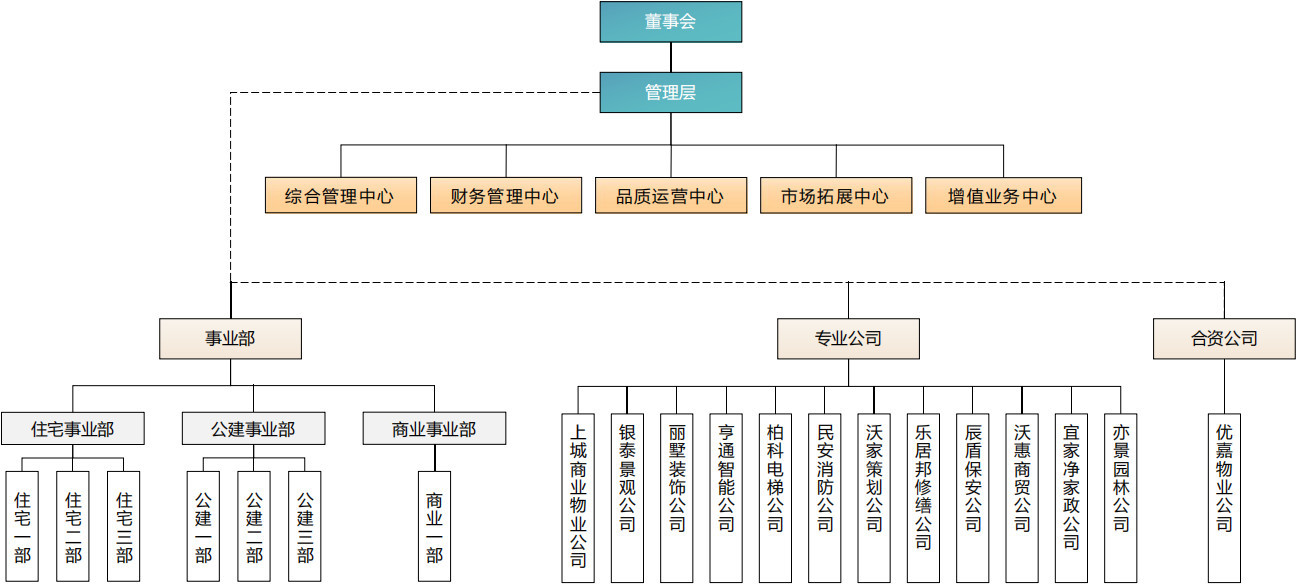 機(jī)構(gòu)設(shè)置