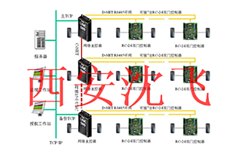 门禁系统