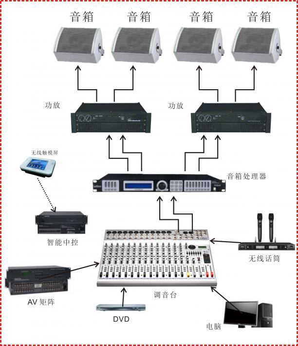 聚会会议、音响系统