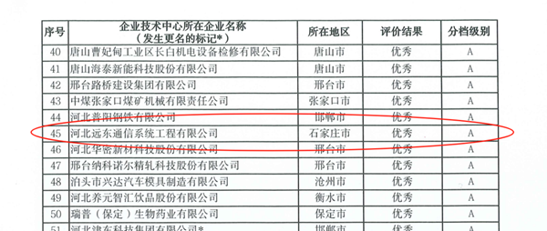 企業(yè)技術(shù)中心2024優(yōu)秀