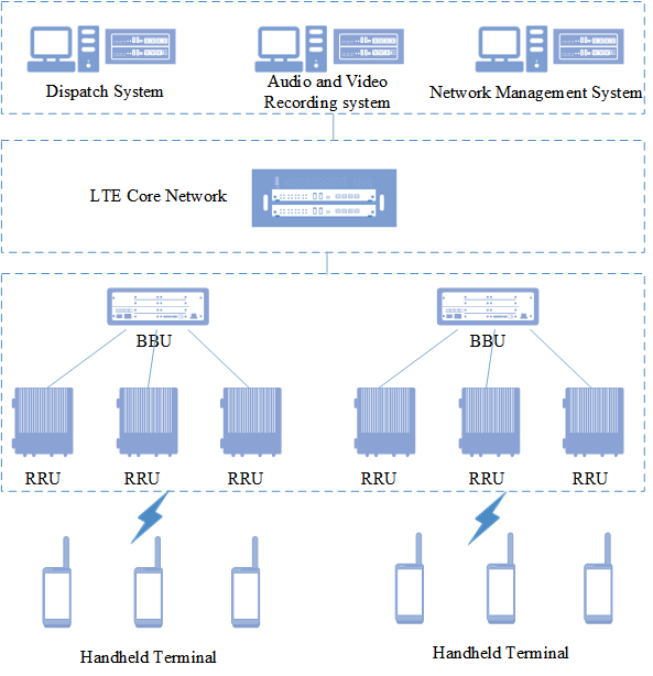 Broadband Wireless Communication System