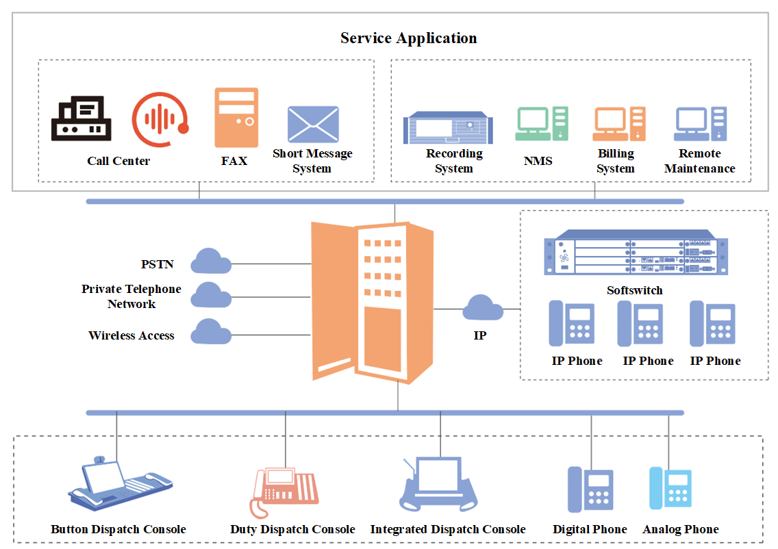 Digital Telephone Switching System