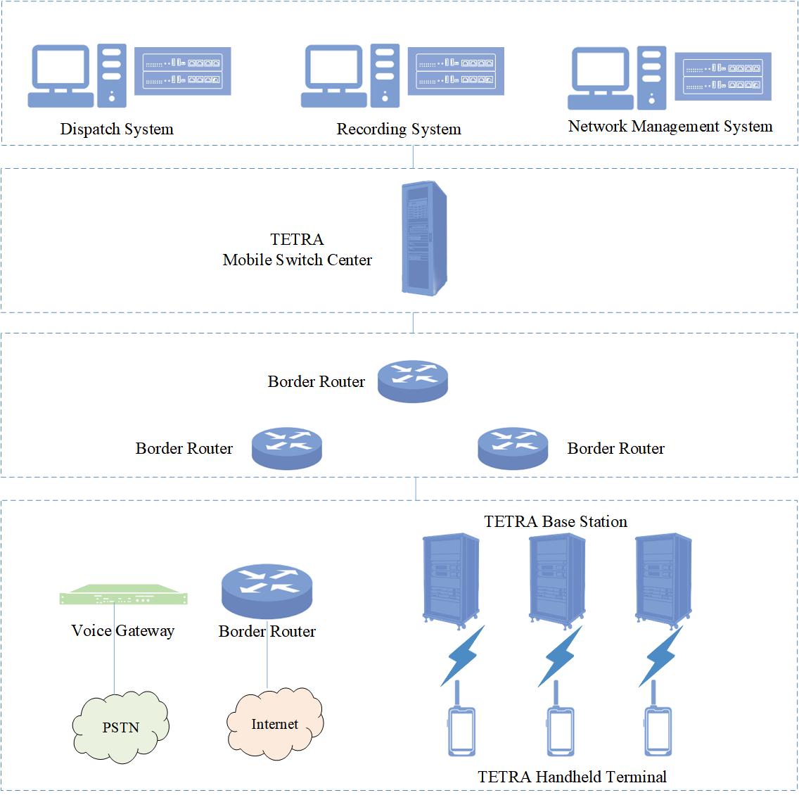 4Tetra Digital PMR System
