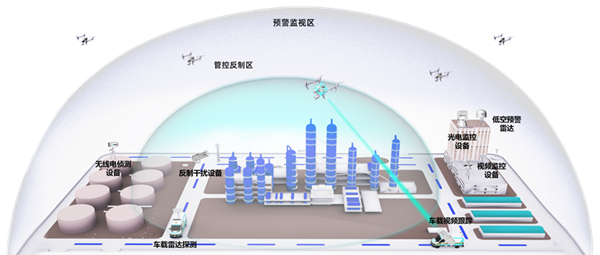 重要目標防護
