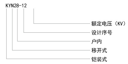 KYN28-12户内金属铠装中置式开关设备
