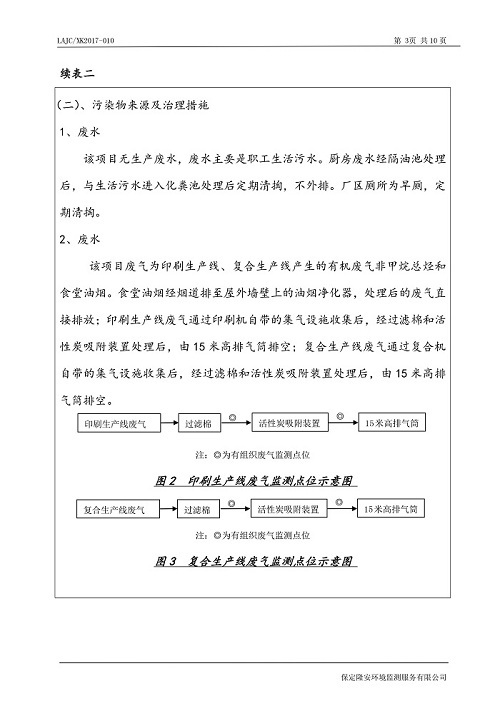 环保证书