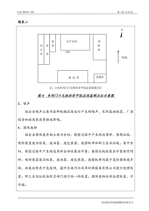 环保证书
