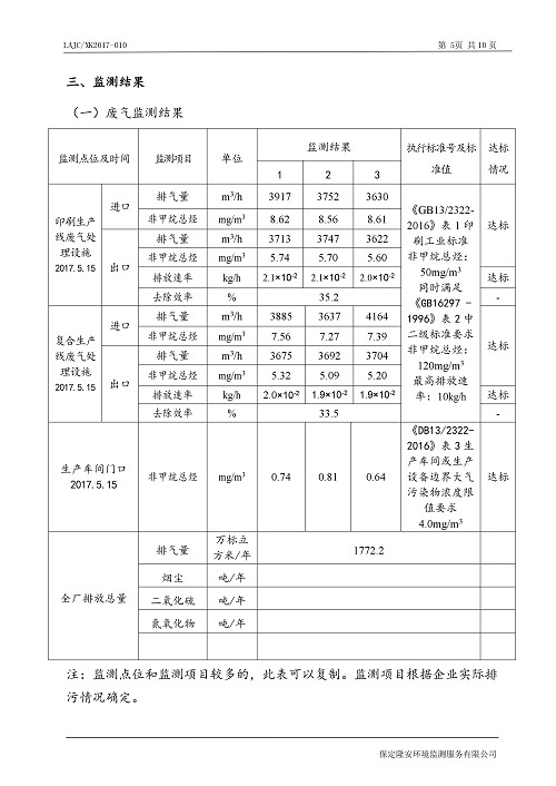 环保证书