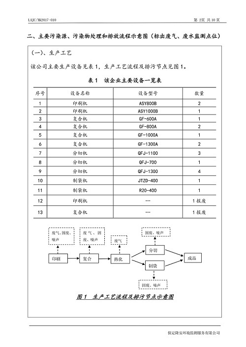 环保证书