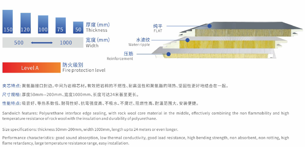 Rock wool wall sandwich panel-reinforced