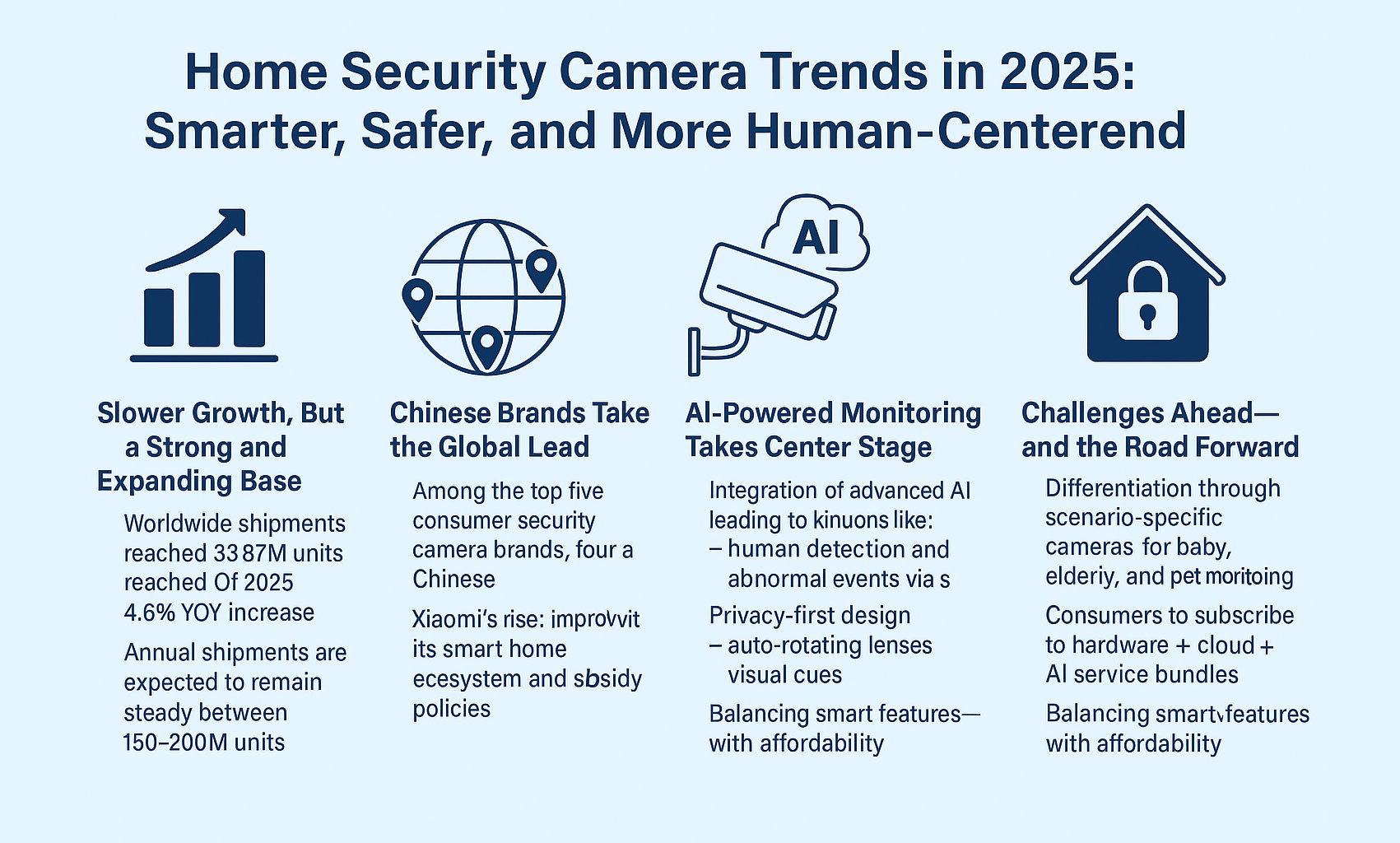 Tendances des caméras de sécurité domestique en 2025