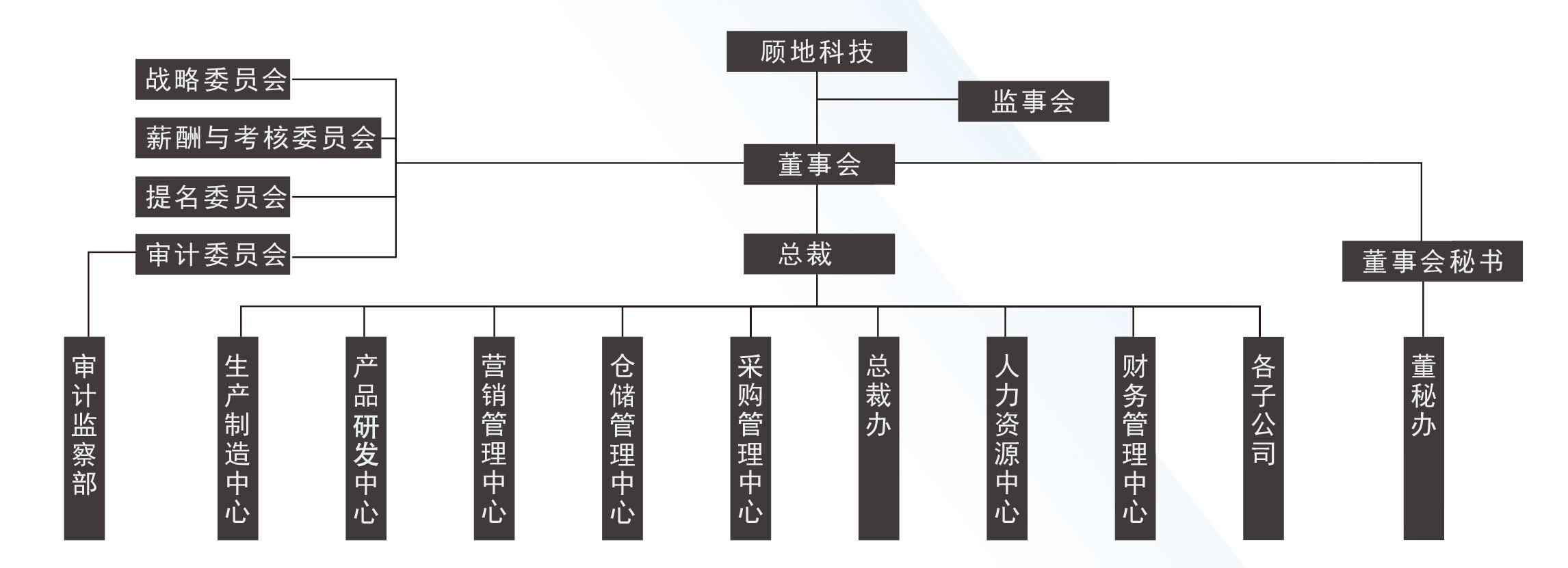 2024年免费资料全集