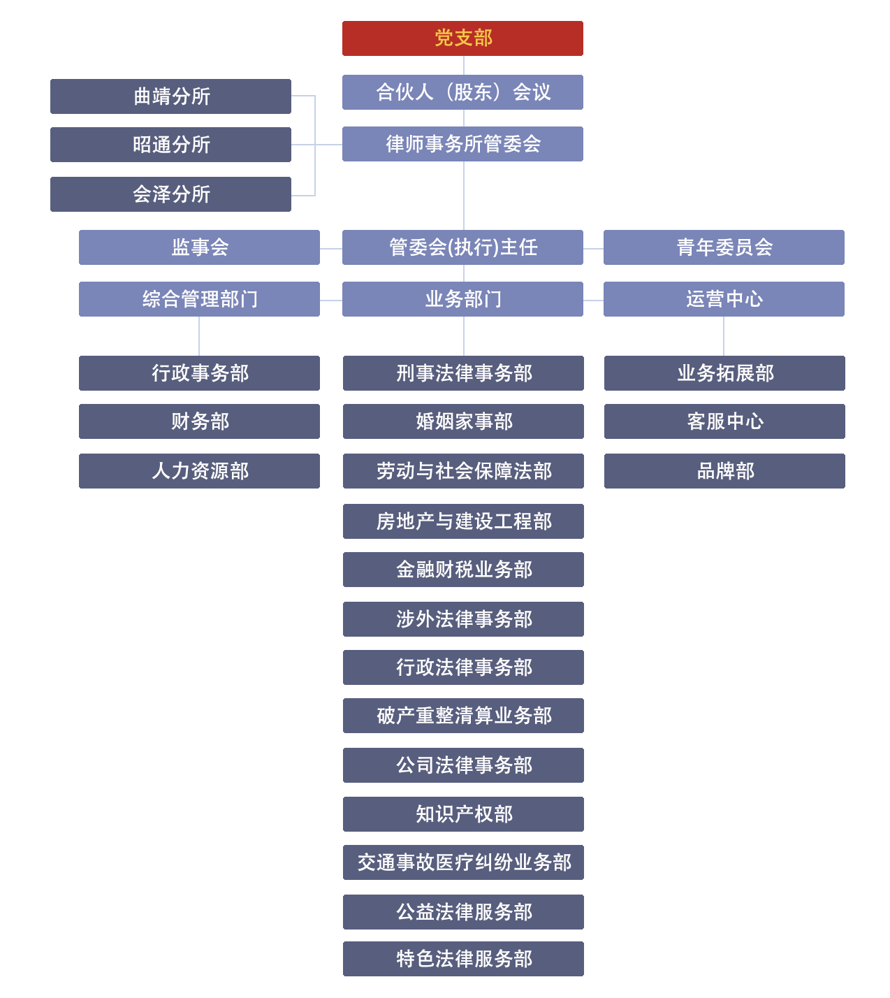 组织架构 组织架构