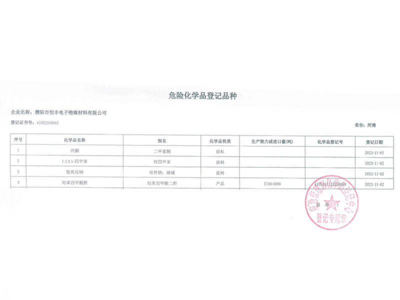 Registered Varieties of Hazardous Chemicals