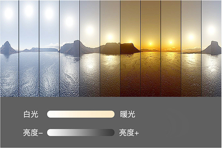 Basic Knowledge of DALI 2.0 Intelligent Dimming System