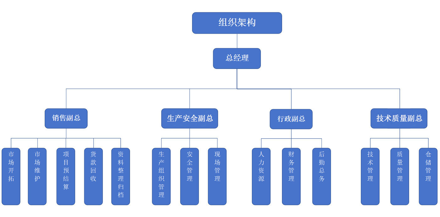 组织架构
