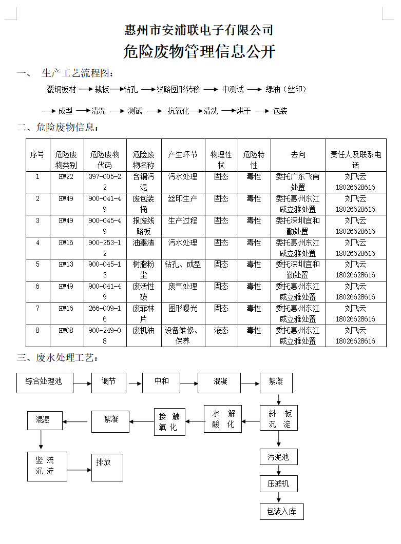 惠州市安浦联电子有限公司 --危险废物管理信息公开