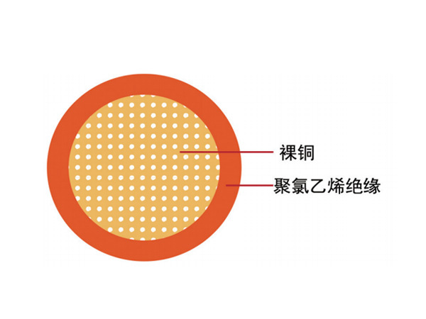 汽車電線