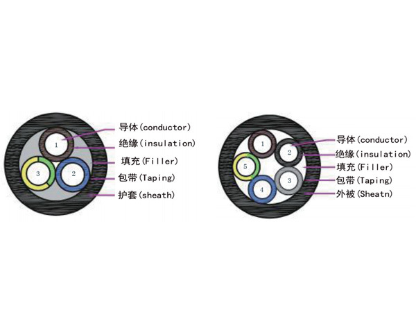 TUV標(biāo)準(zhǔn)EVO7E2QC4Q-H充電設(shè)備用屏蔽電纜