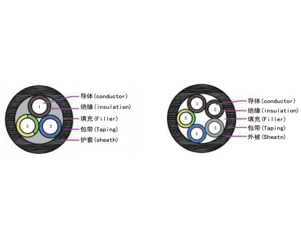 TUV標(biāo)準(zhǔn)EVO7EEC4E-H充電設(shè)備用屏蔽電纜