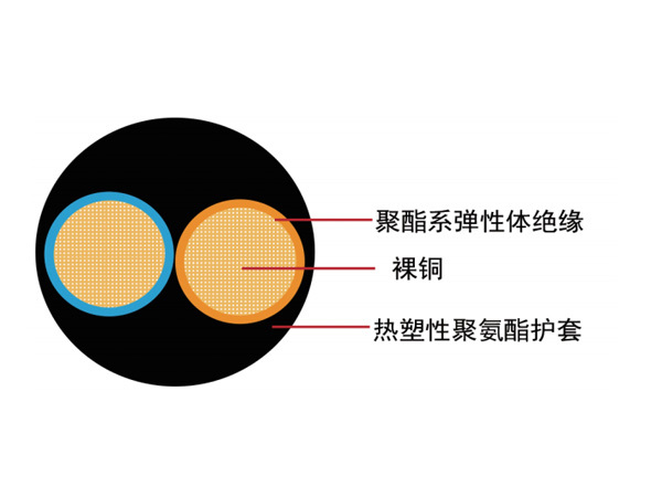 汽車電線