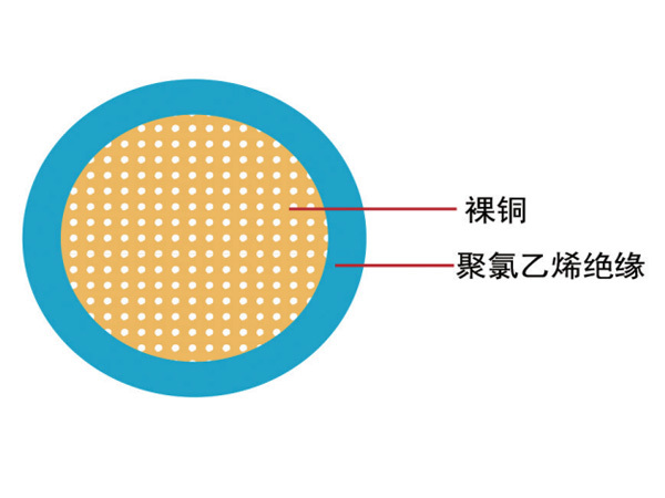 汽車電線