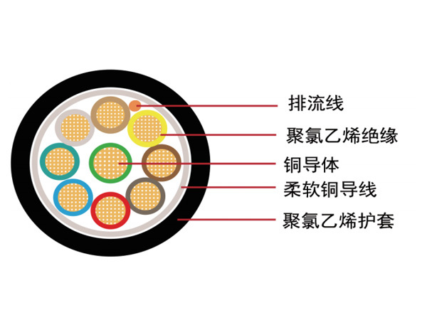 汽車(chē)電線