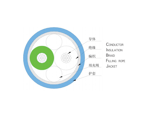 CAN-BUS數據總線