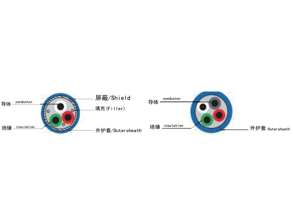 手術(shù)刀線