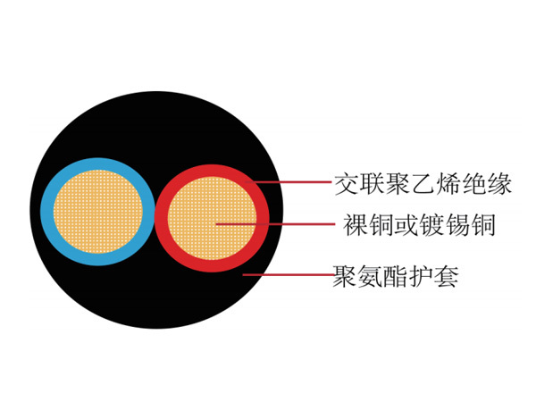 汽車電線