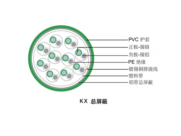 單對/多對總屏蔽熱電偶電纜