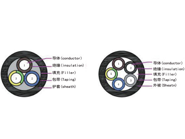 UL標準EVT/EVE充電設備用電纜