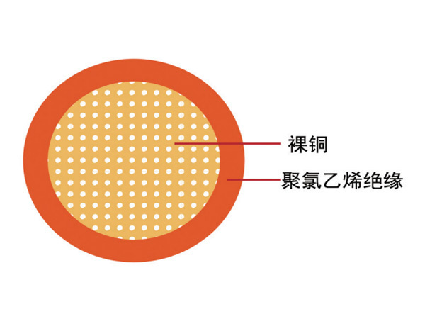 汽車電線