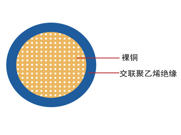 汽車(chē)電線